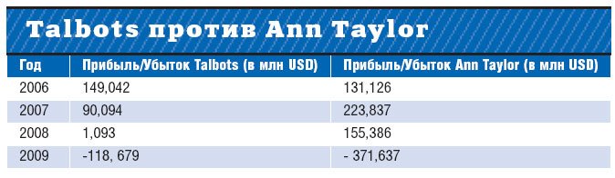 Чужие уроки — 2009 - _195.jpg