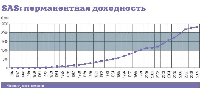 Чужие уроки — 2010 - i0602.jpg