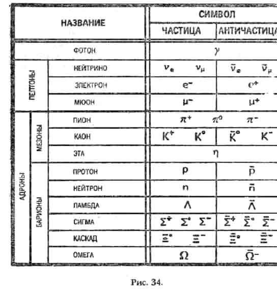 Дао физики - _34.jpg