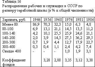 Советская цивилизация т.2 - t16.jpg