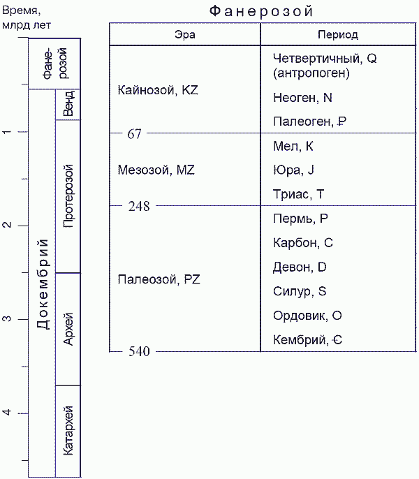 Удивительная палеонтология. История земли и жизни на ней - i_003.png