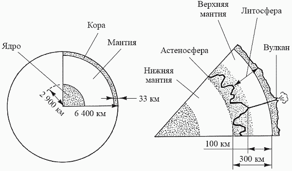 Удивительная палеонтология. История земли и жизни на ней - i_005.png