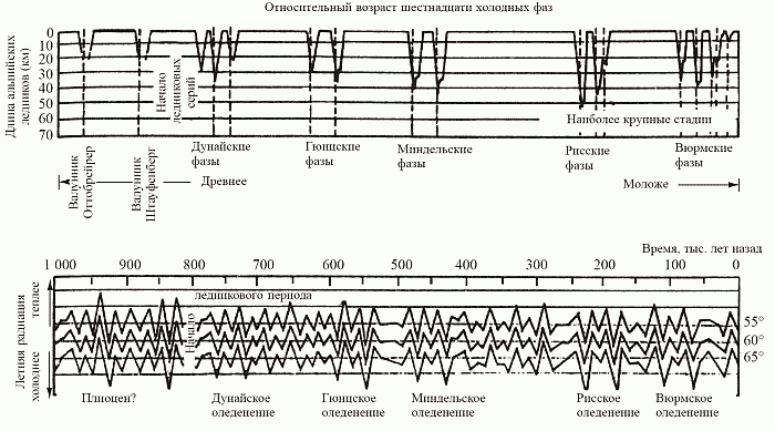 Удивительная палеонтология. История земли и жизни на ней - i_069.png