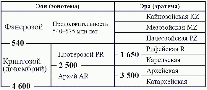Удивительная палеонтология. История земли и жизни на ней - i_077.png