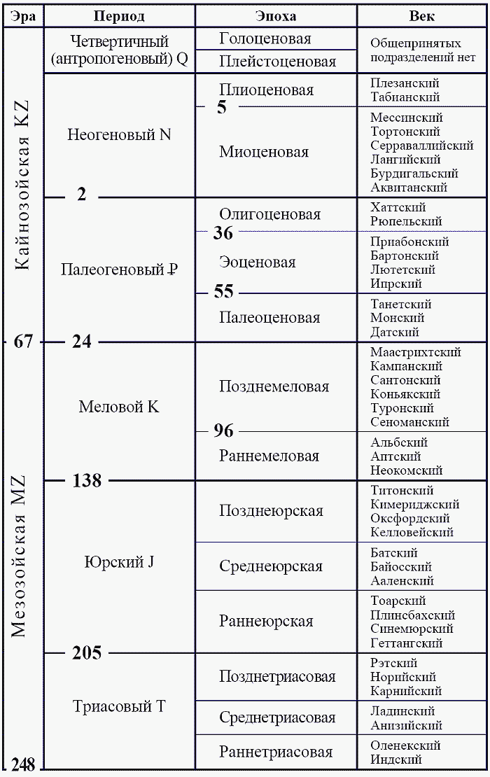 Удивительная палеонтология. История земли и жизни на ней - i_078.png