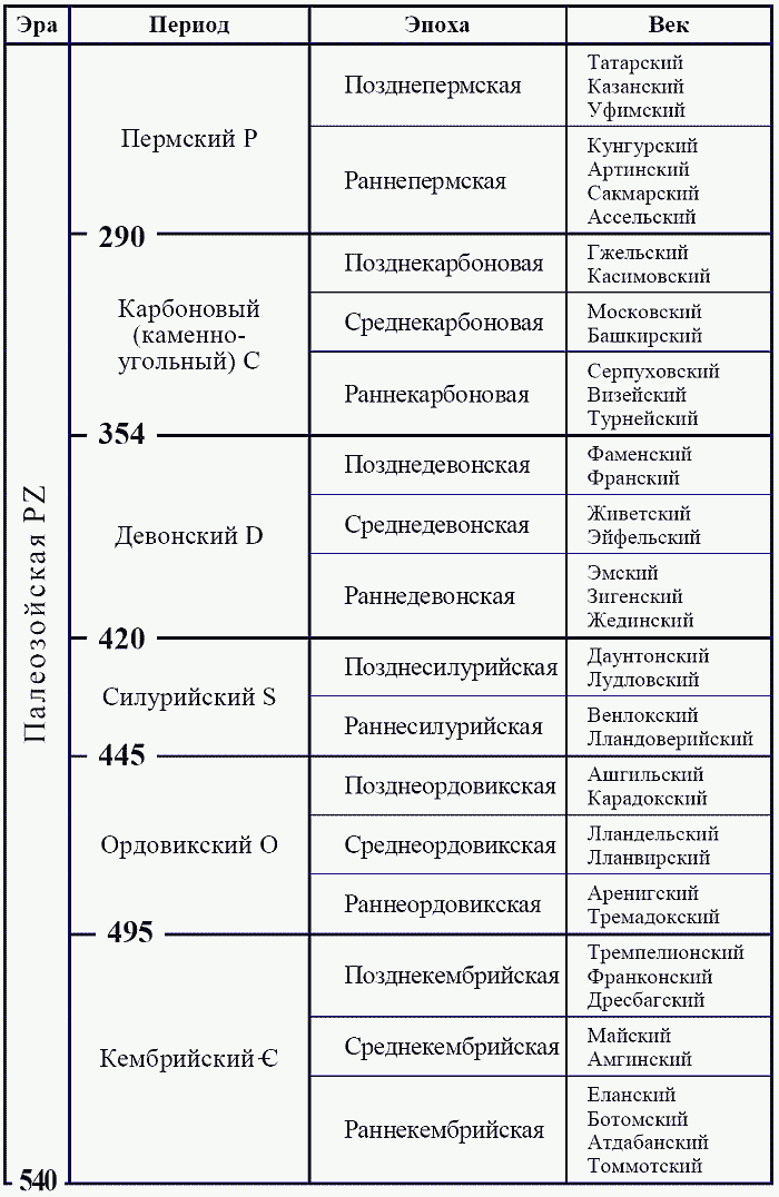 Удивительная палеонтология. История земли и жизни на ней - i_079.png