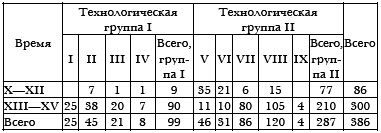 Русское кузнечное ремесло в золотоордынский период и эпоху Московского государства - i_011.png