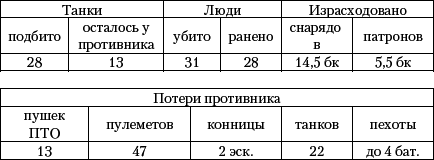 Танковый прорыв. Советские танки в боях 1937—1942 гг. - i_001.png