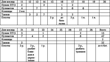 Танковый прорыв. Советские танки в боях 1937—1942 гг. - i_005.png