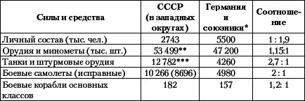Танковый прорыв. Советские танки в боях 1937—1942 гг. - i_008.png