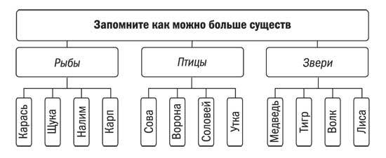 Искусство делового письма. Законы, хитрости, инструменты - i_004.jpg