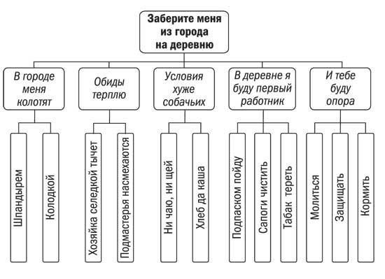 Искусство делового письма. Законы, хитрости, инструменты - i_005.jpg