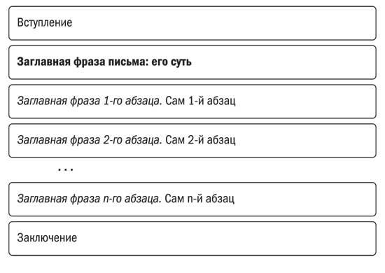 Искусство делового письма. Законы, хитрости, инструменты - i_006.jpg