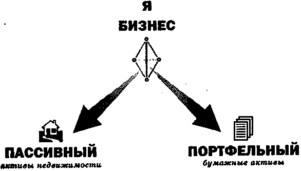 Руководство богатого папы по инвестированию - i_011.png