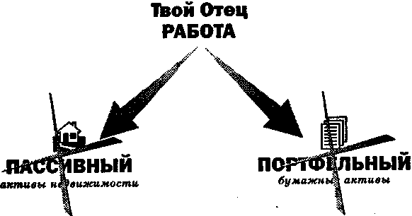 Руководство богатого папы по инвестированию - i_012.png