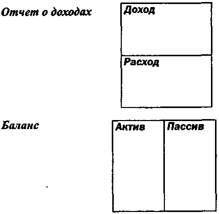 Руководство богатого папы по инвестированию - i_015.png