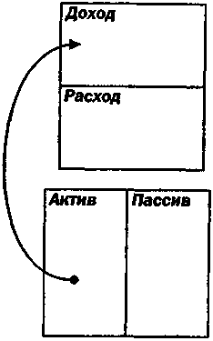 Руководство богатого папы по инвестированию - i_016.png