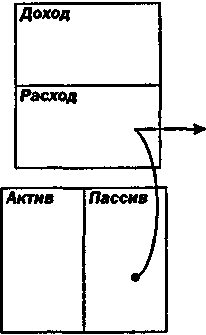 Руководство богатого папы по инвестированию - i_017.png