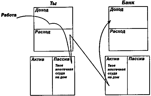 Руководство богатого папы по инвестированию - i_026.png