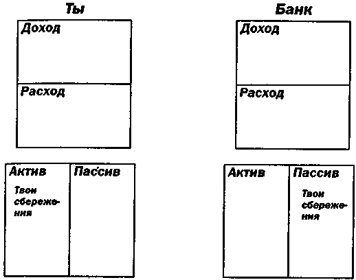 Руководство богатого папы по инвестированию - i_027.png