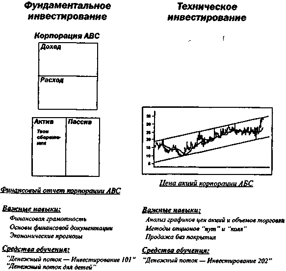 Руководство богатого папы по инвестированию - i_030.png