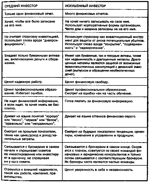 Руководство богатого папы по инвестированию - i_036.png