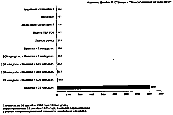Руководство богатого папы по инвестированию - i_037.png
