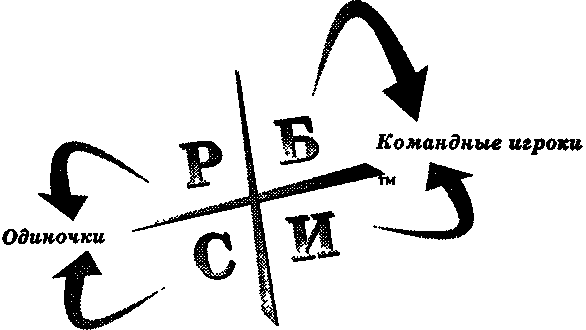 Руководство богатого папы по инвестированию - i_051.png