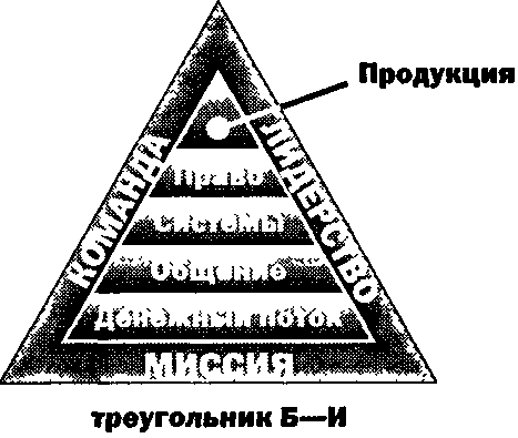 Руководство богатого папы по инвестированию - i_065.png