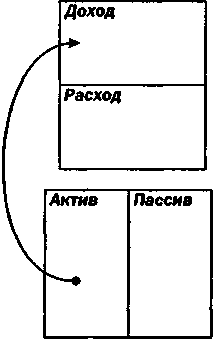 Руководство богатого папы по инвестированию - i_069.png