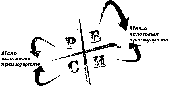 Руководство богатого папы по инвестированию - i_072.png