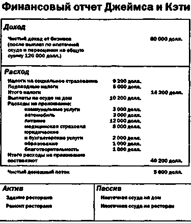 Руководство богатого папы по инвестированию - i_073.png