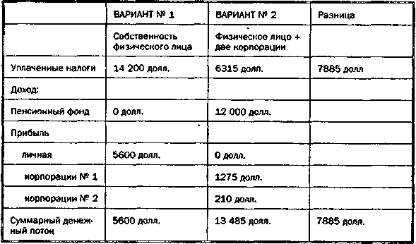 Руководство богатого папы по инвестированию - i_077.png