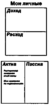 Руководство богатого папы по инвестированию - i_078.png