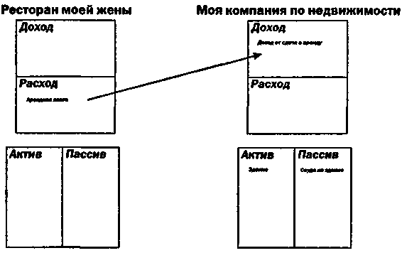 Руководство богатого папы по инвестированию - i_079.png