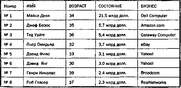 Руководство богатого папы по инвестированию - i_090.png