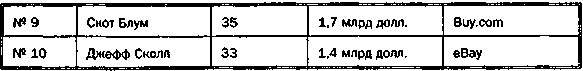 Руководство богатого папы по инвестированию - i_091.png