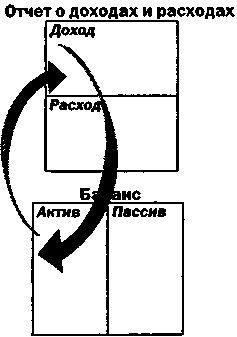 Руководство богатого папы по инвестированию - i_095.png