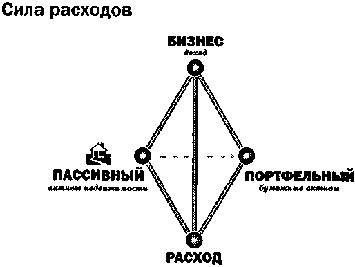 Руководство богатого папы по инвестированию - i_097.png