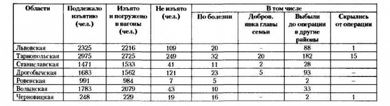НКВД-МВД СССР в борьбе с бандитизмом и вооруженным националистическим подпольем на Западной Украине, в Западной Белоруссии и Прибалтике (19 - i_004.jpg