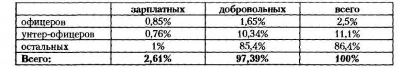 НКВД-МВД СССР в борьбе с бандитизмом и вооруженным националистическим подпольем на Западной Украине, в Западной Белоруссии и Прибалтике (19 - i_009.jpg