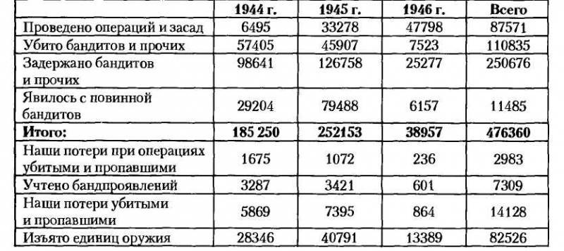 НКВД-МВД СССР в борьбе с бандитизмом и вооруженным националистическим подпольем на Западной Украине, в Западной Белоруссии и Прибалтике (19 - i_014.jpg
