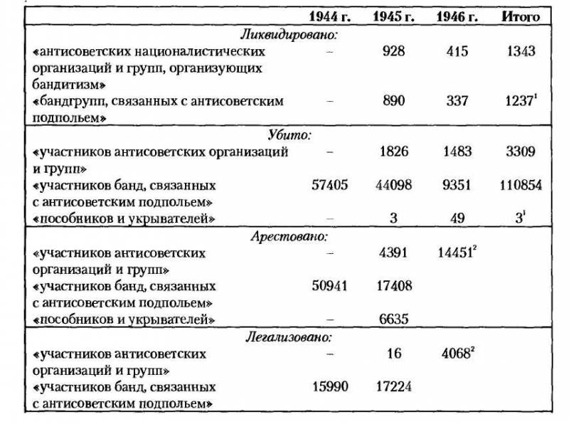 НКВД-МВД СССР в борьбе с бандитизмом и вооруженным националистическим подпольем на Западной Украине, в Западной Белоруссии и Прибалтике (19 - i_015.jpg