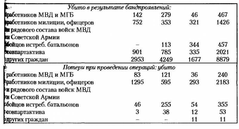 НКВД-МВД СССР в борьбе с бандитизмом и вооруженным националистическим подпольем на Западной Украине, в Западной Белоруссии и Прибалтике (19 - i_016.jpg