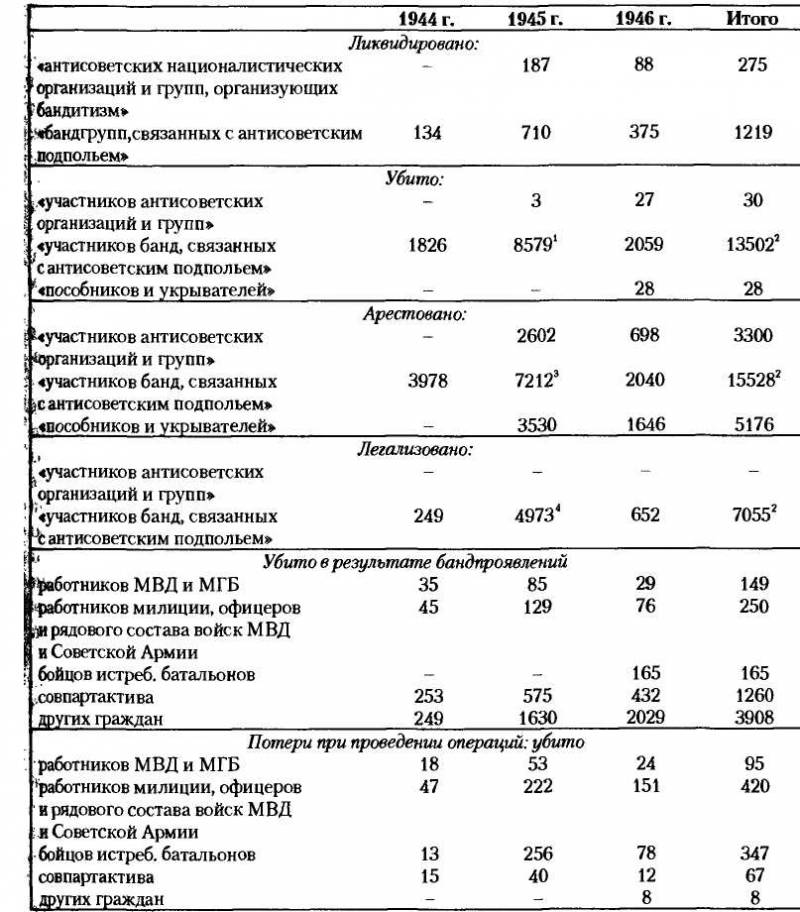 НКВД-МВД СССР в борьбе с бандитизмом и вооруженным националистическим подпольем на Западной Украине, в Западной Белоруссии и Прибалтике (19 - i_018.jpg