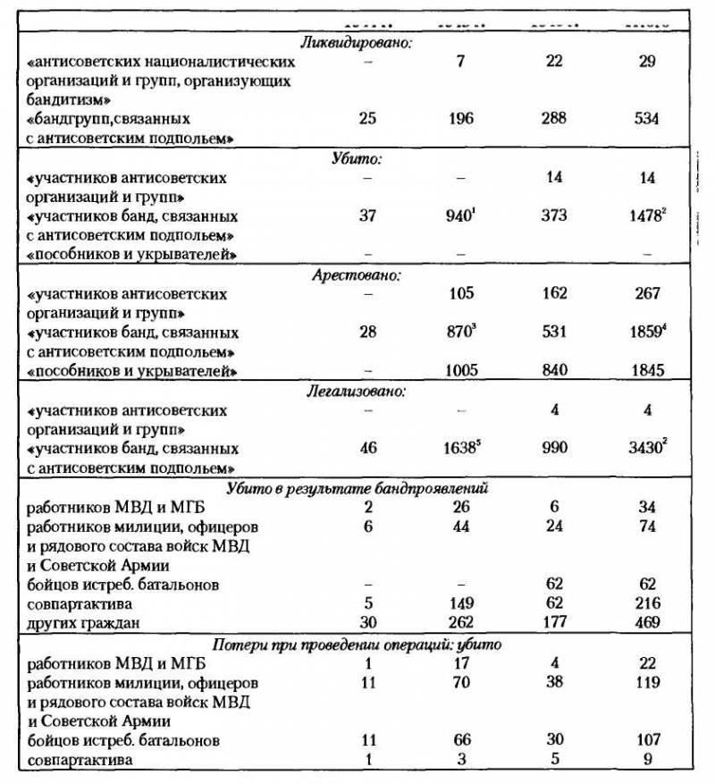 НКВД-МВД СССР в борьбе с бандитизмом и вооруженным националистическим подпольем на Западной Украине, в Западной Белоруссии и Прибалтике (19 - i_019.jpg