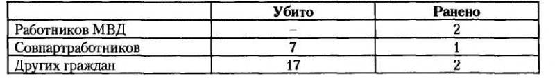 НКВД-МВД СССР в борьбе с бандитизмом и вооруженным националистическим подпольем на Западной Украине, в Западной Белоруссии и Прибалтике (19 - i_028.jpg