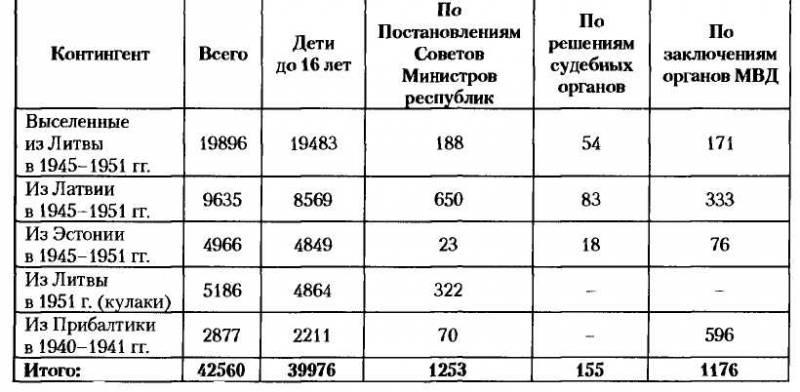 НКВД-МВД СССР в борьбе с бандитизмом и вооруженным националистическим подпольем на Западной Украине, в Западной Белоруссии и Прибалтике (19 - i_030.jpg
