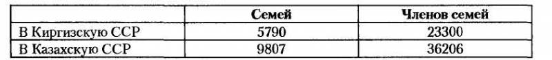 НКВД-МВД СССР в борьбе с бандитизмом и вооруженным националистическим подпольем на Западной Украине, в Западной Белоруссии и Прибалтике (19 - i_034.jpg