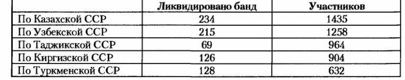 НКВД-МВД СССР в борьбе с бандитизмом и вооруженным националистическим подпольем на Западной Украине, в Западной Белоруссии и Прибалтике (19 - i_035.jpg